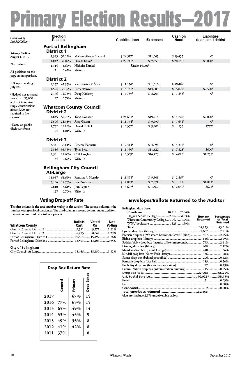 2017 Primary Election Results - page 2