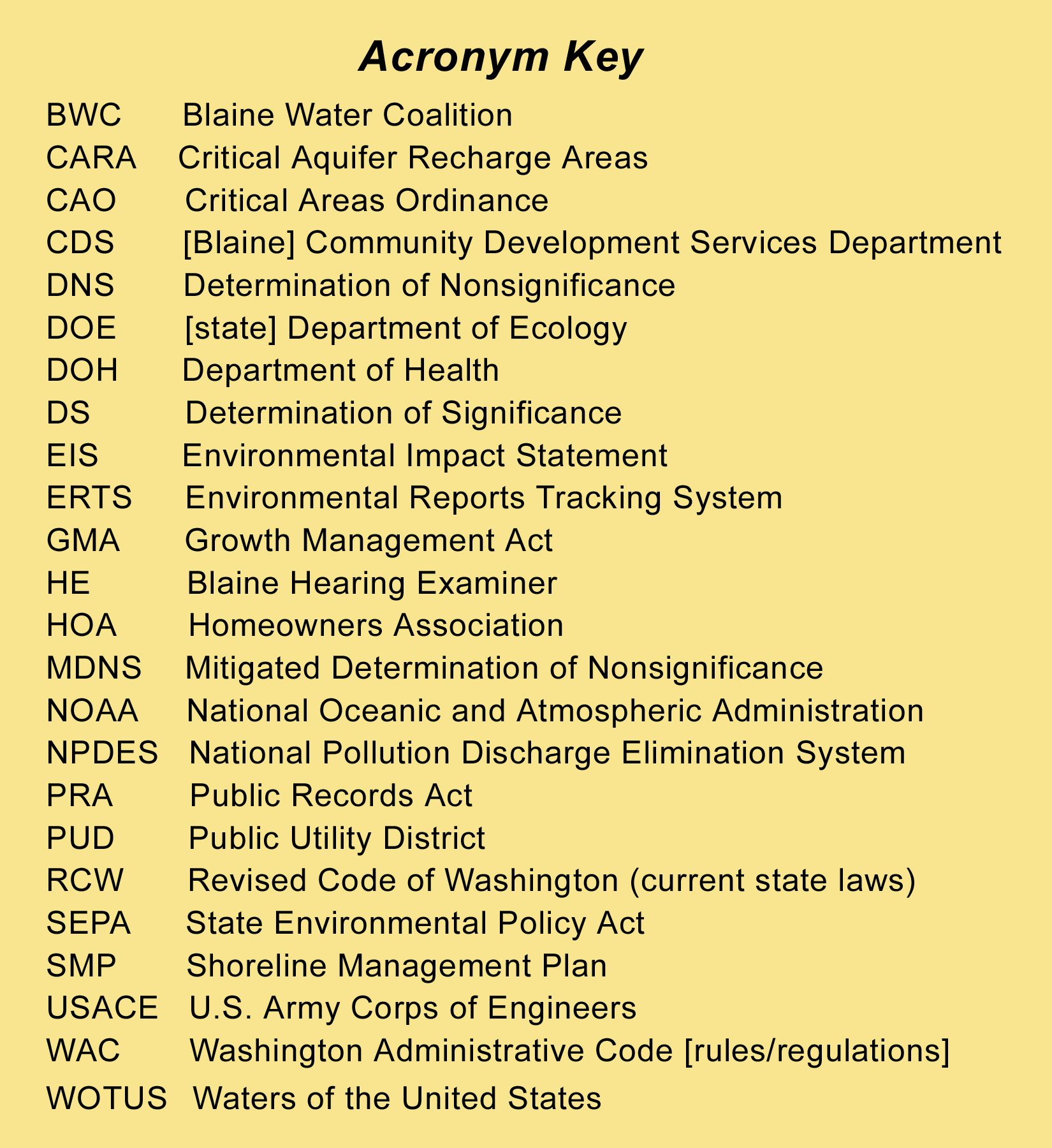 acronym key