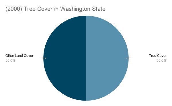 (2000) Tree Cover in Washington State
