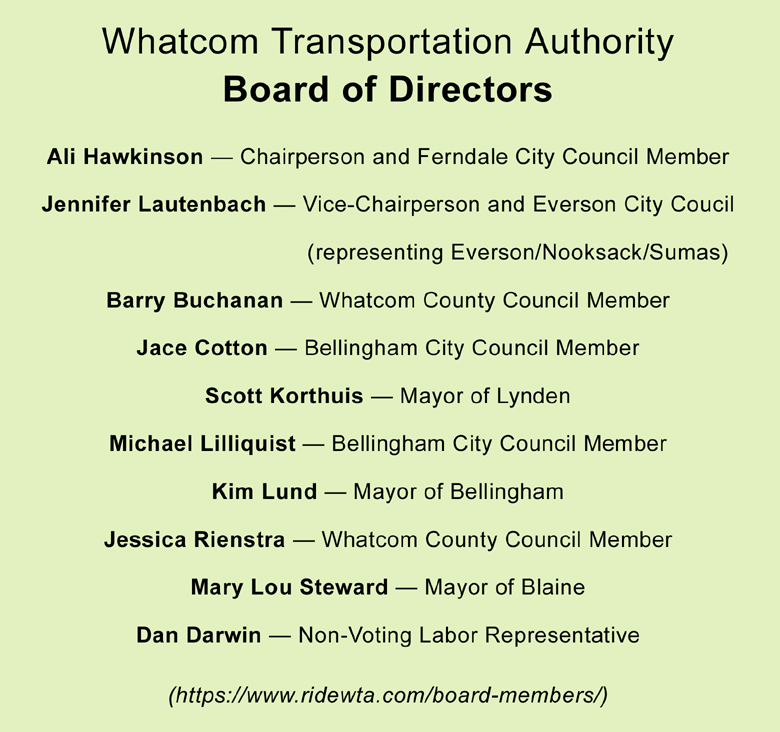 WTA Board of Directors