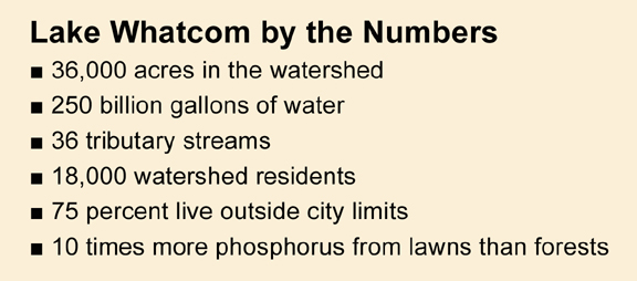 Lake Whatcom by the Numbers