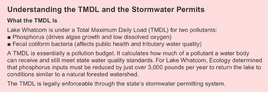 Understanding TDML and Stormwater Permits